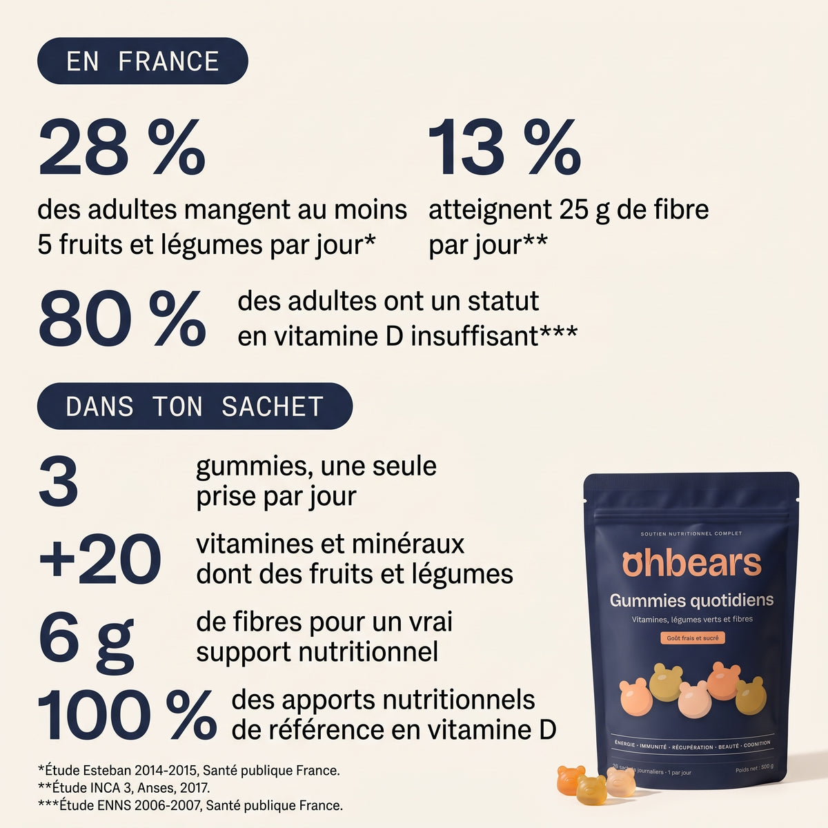 Ohbears - Gummies Support nutritionnel